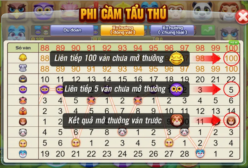 Phi cầm tẩu thú 68gb - Siêu phẩm game bài cực kỳ thử thách 7 Xem lại lịch sử để nghiên cứu của phi cầm tẩu thú nên đặt